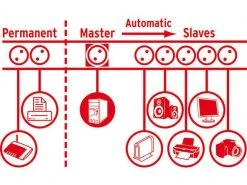 Brennenstuhl Master-Slave-Steckdosenleiste Secure-Tec 10x T13 10 Brennenstuhl Master-Slave-Steckdosenleiste Secure-Tec 10x T13 -Energieverteilung Verkäufe 2024 52183991 xxl