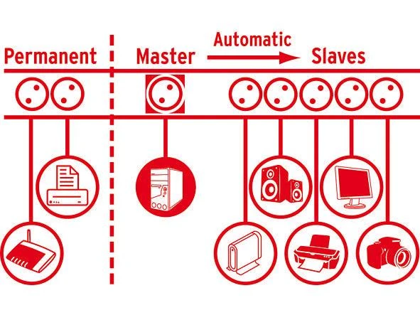 Brennenstuhl Master-Slave-Steckdosenleiste Secure-Tec 10x T13 5 Brennenstuhl Master-Slave-Steckdosenleiste Secure-Tec 10x T13 – Bild 3